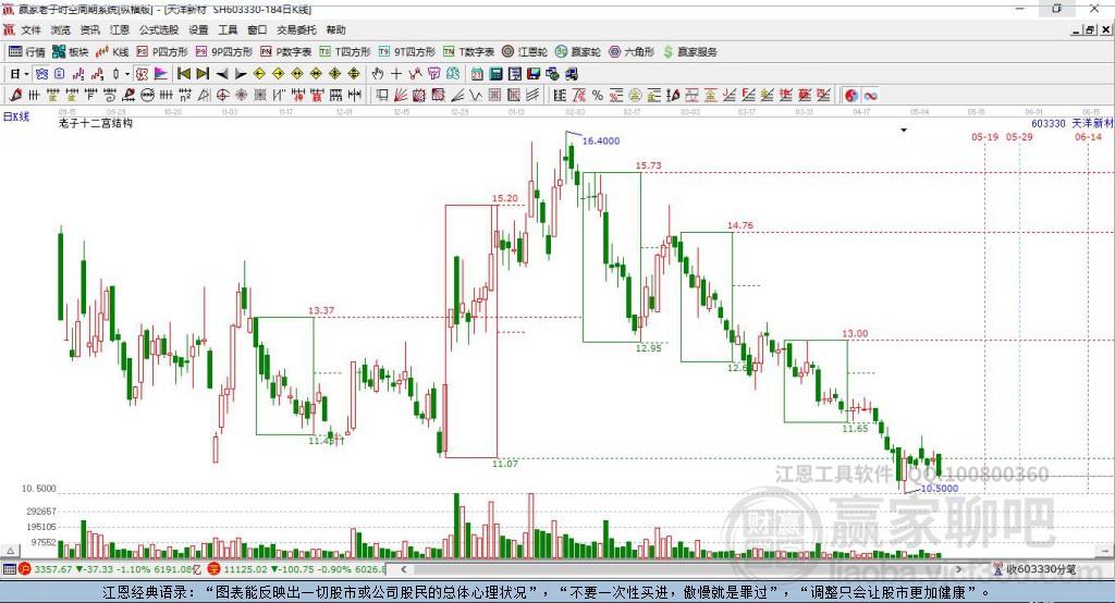 603330天洋新材贏家十二宮工具