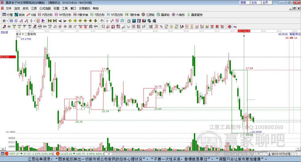 603836海程邦達贏家十二宮工具 603836海程邦達贏家十二宮工具