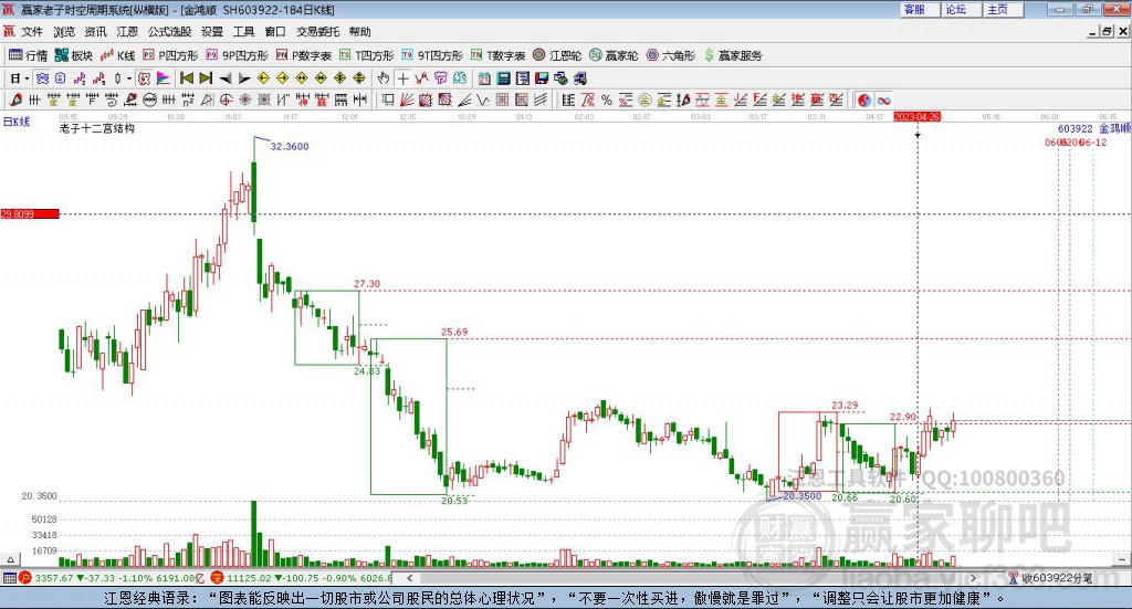 603922金鴻順贏家十二宮工具 603922金鴻順贏家十二宮工具