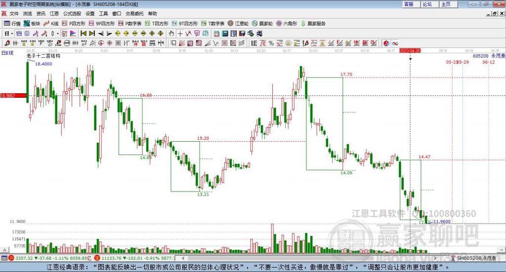 605208永茂泰贏家十二宮工具