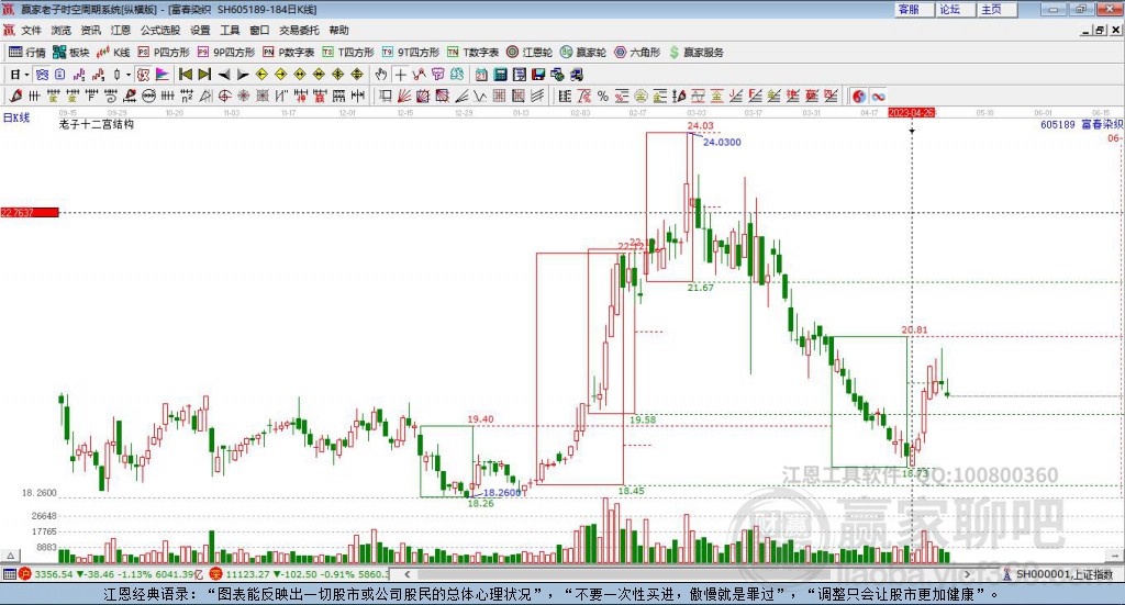 605189富春染織贏(yíng)家十二宮工具 605189富春染織贏(yíng)家十二宮工具