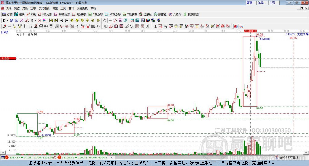 605577龍版?zhèn)髅节A家十二宮工具