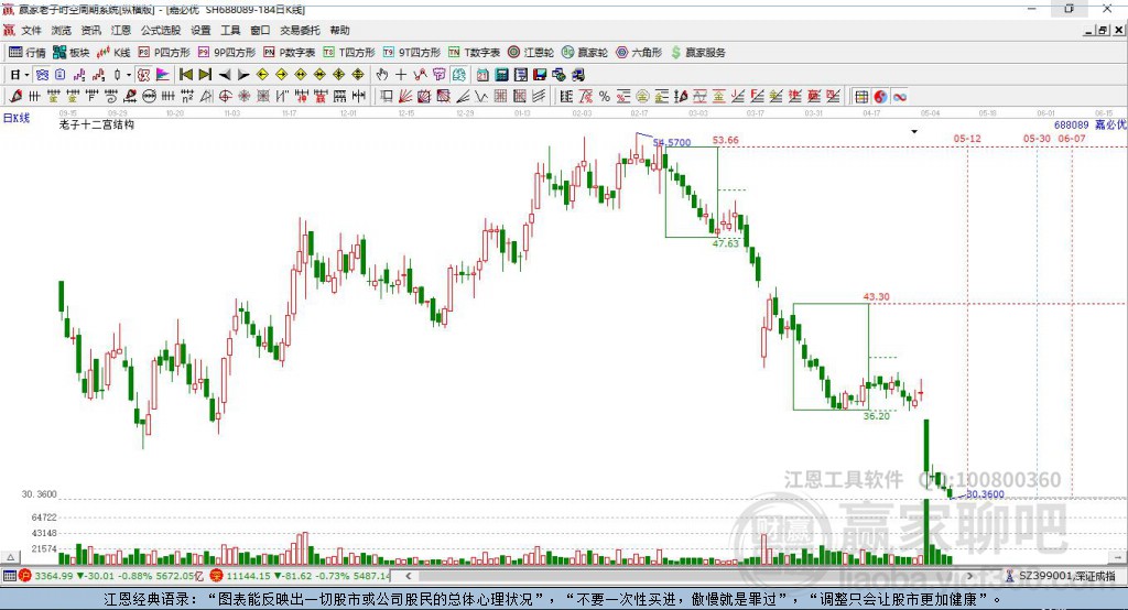 688089嘉必優(yōu)贏家十二宮工具 688089嘉必優(yōu)贏家十二宮工具