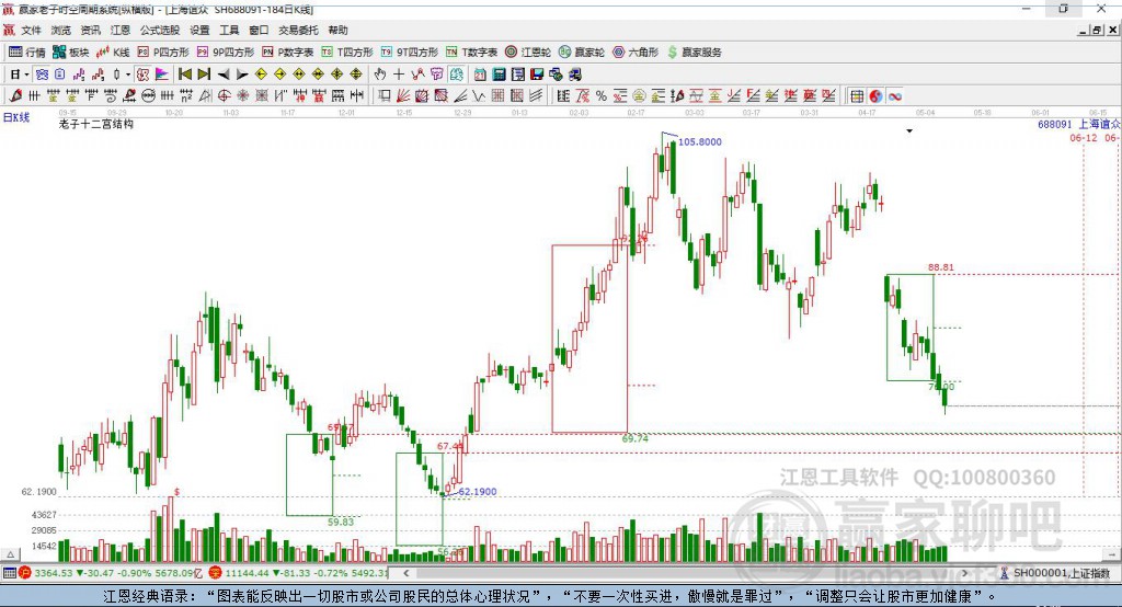 688091上海誼眾贏家十二宮工具
