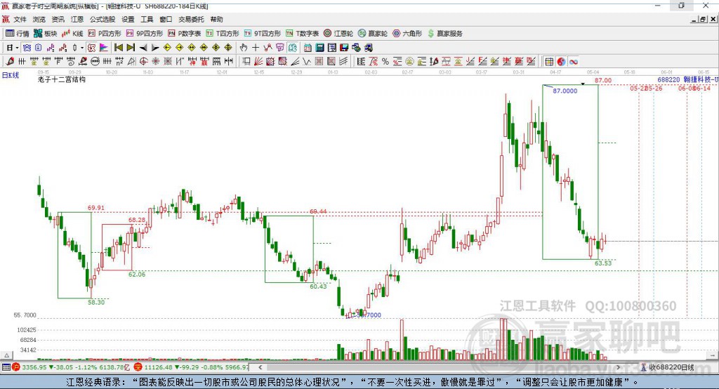 688220翱捷科技贏家十二宮工具
