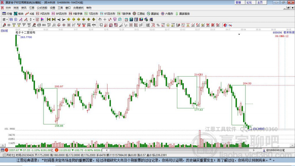 688696極米科技贏家十二宮工具
