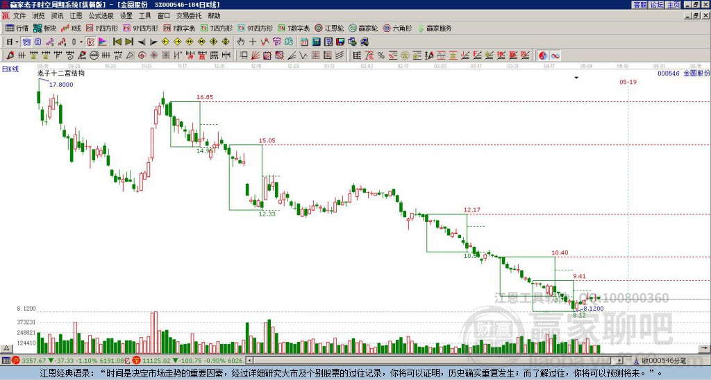 金圓股份 金圓股份