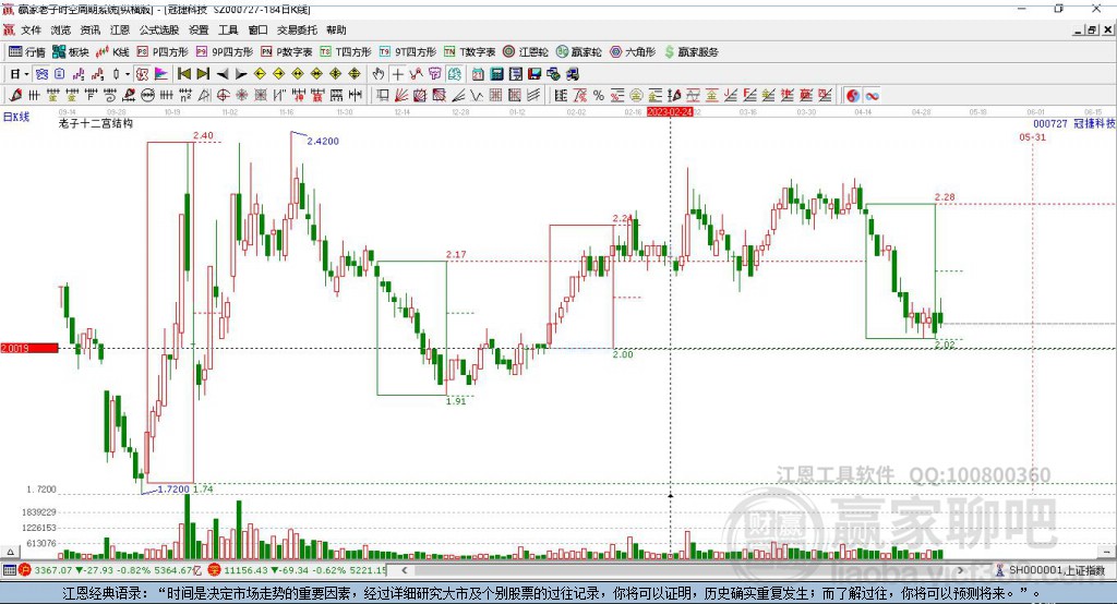 000727冠捷科技贏家十二宮工具