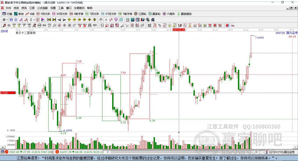 國(guó)元證券 國(guó)元證券