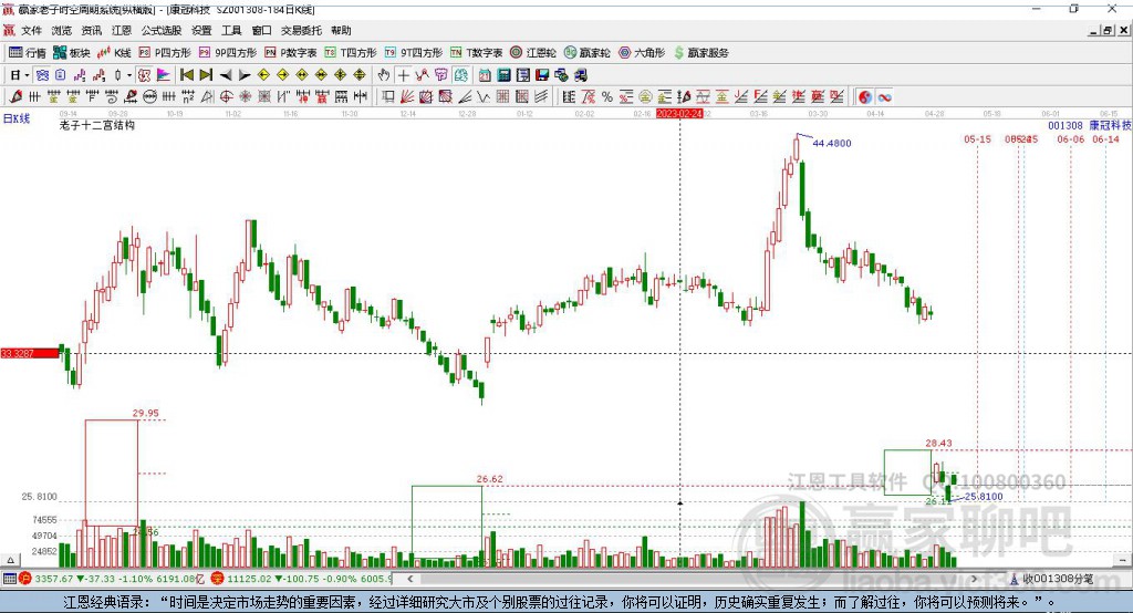 001308康冠科技贏家十二宮工具