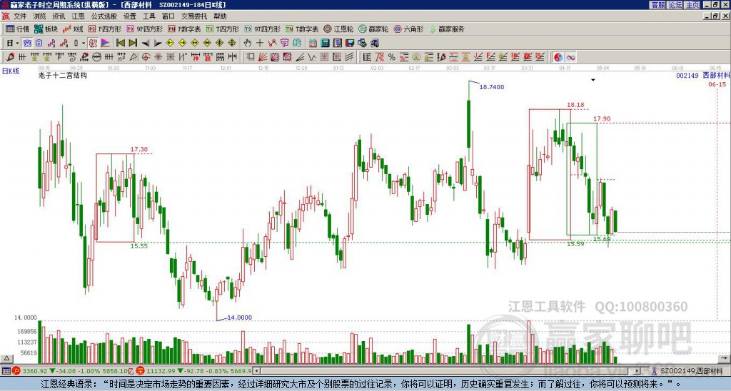 002149西部材料贏家十二宮工具