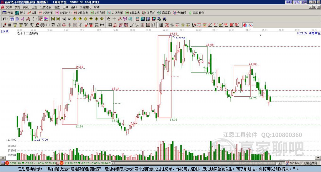 002155湖南黃金贏家十二宮工具 002155湖南黃金贏家十二宮工具