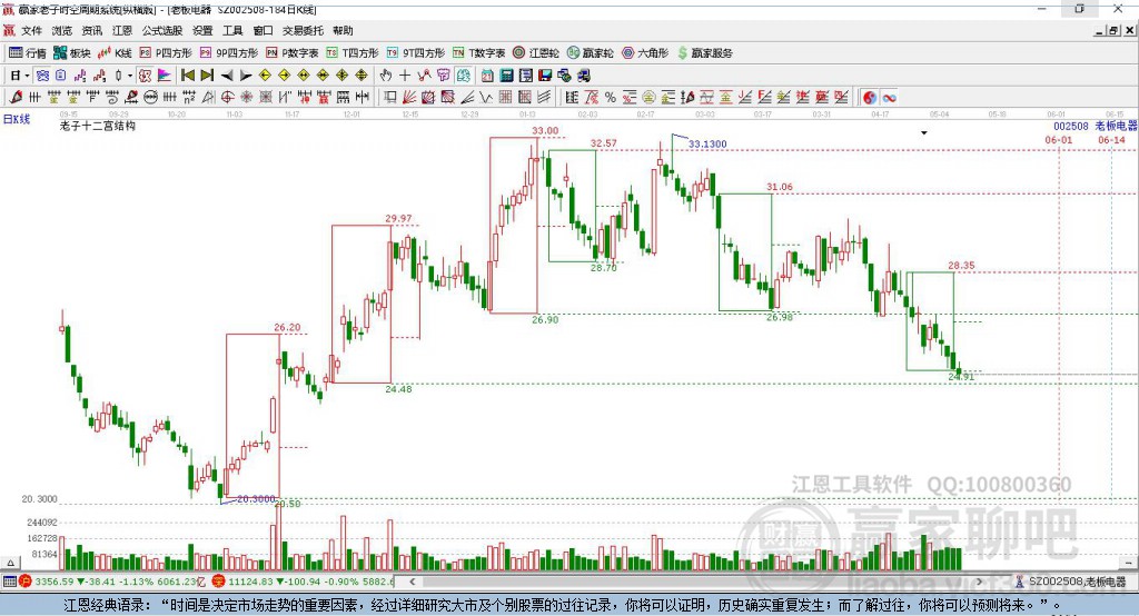 002508老板電器贏家十二宮工具