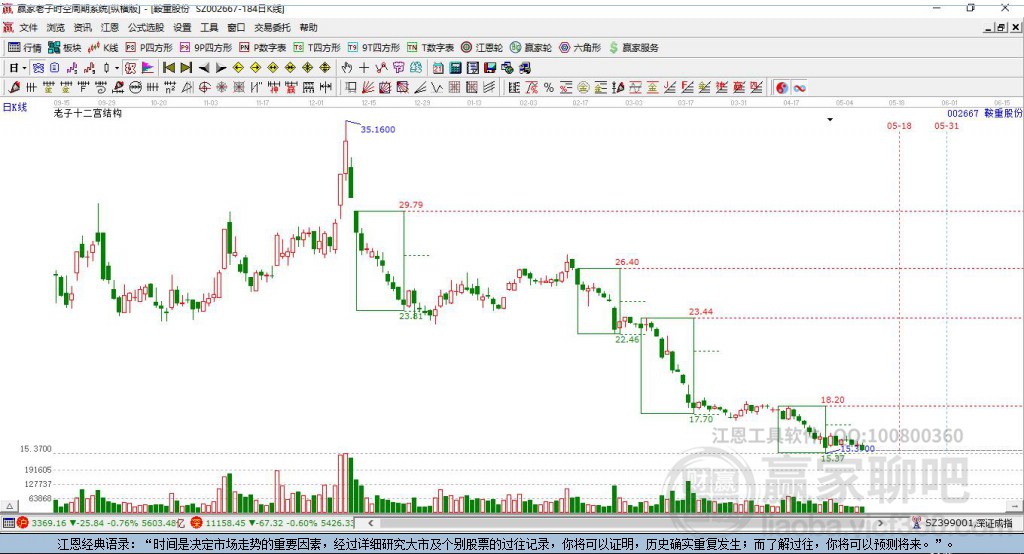002667鞍重股份贏家十二宮工具