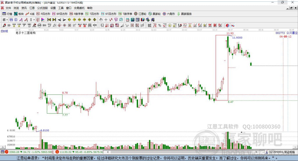 002772眾興菌業(yè)贏家十二宮工具 002772眾興菌業(yè)贏家十二宮工具