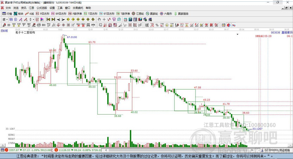 003038鑫鉑股份贏家十二宮工具 003038鑫鉑股份贏家十二宮工具
