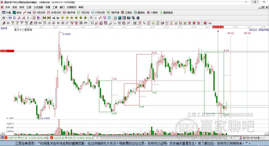 300323華燦光電贏家十二宮工具