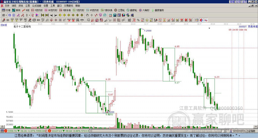 300507蘇奧傳感贏家十二宮工具