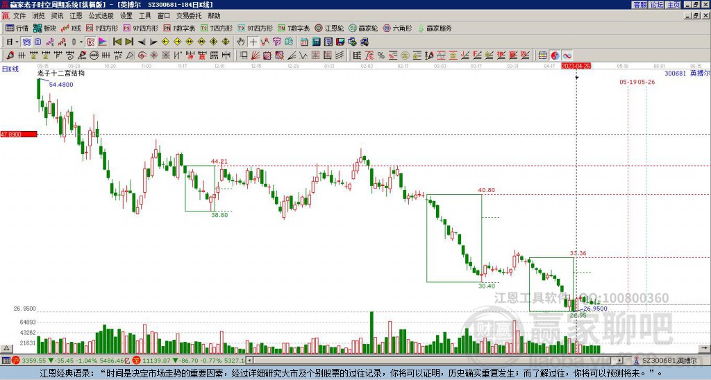 300681英搏爾贏家十二宮工具