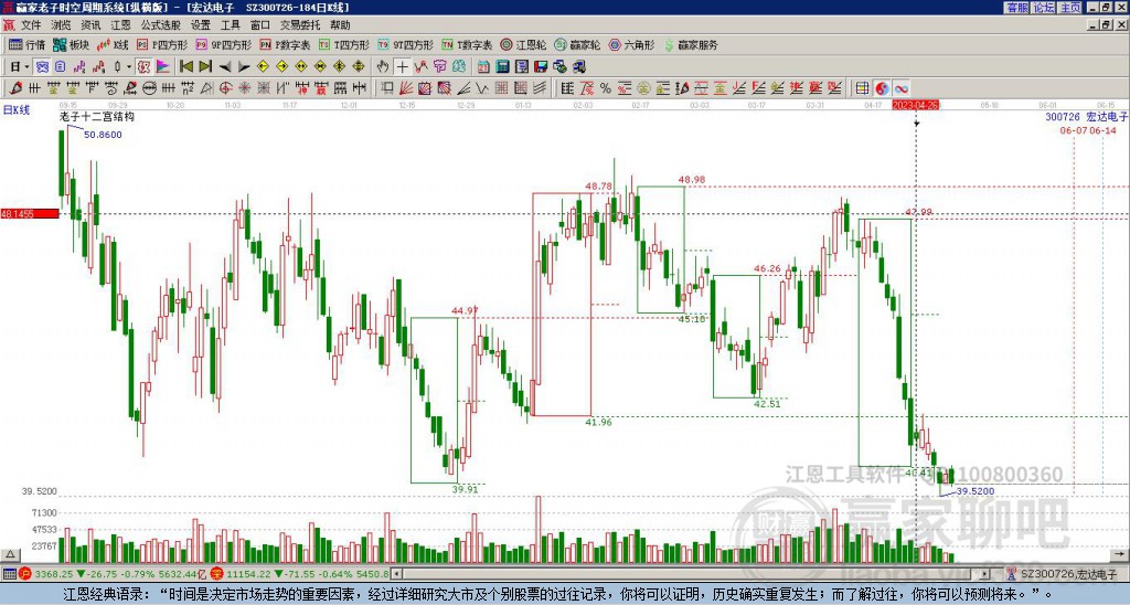 300726宏達電子贏家十二宮工具