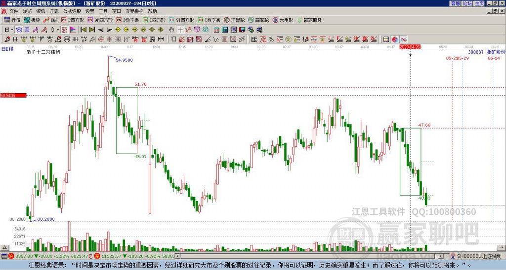 300837浙礦股份贏家十二宮工具