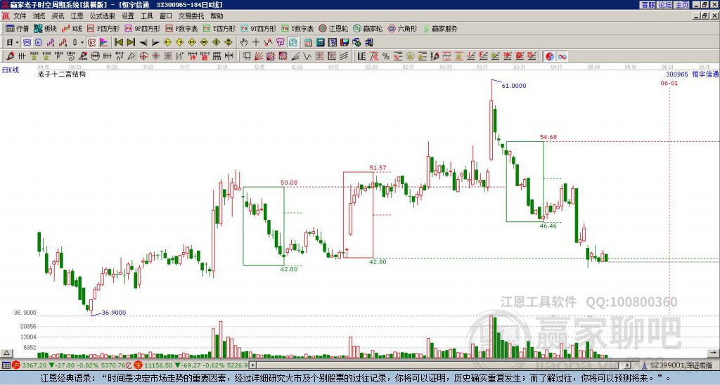 300965恒宇信通贏家十二宮工具 300965恒宇信通贏家十二宮工具