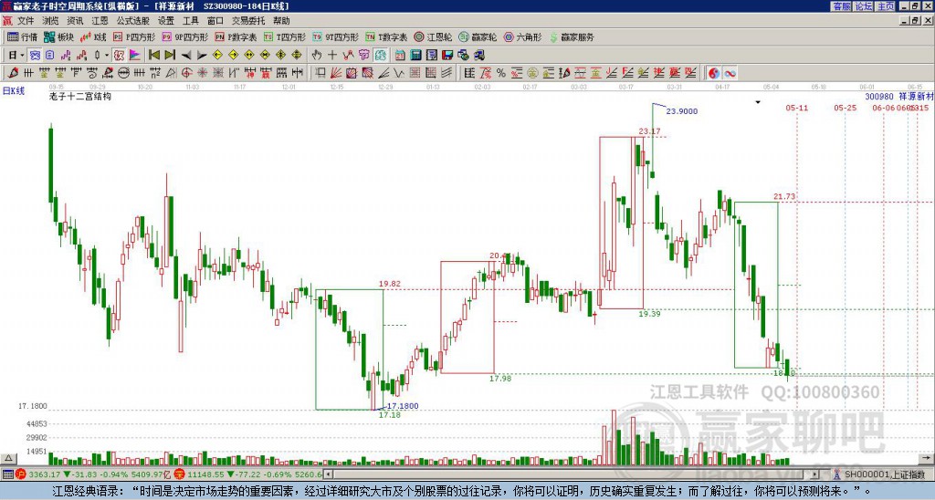 300980祥源新材贏家十二宮工具 300980祥源新材贏家十二宮工具