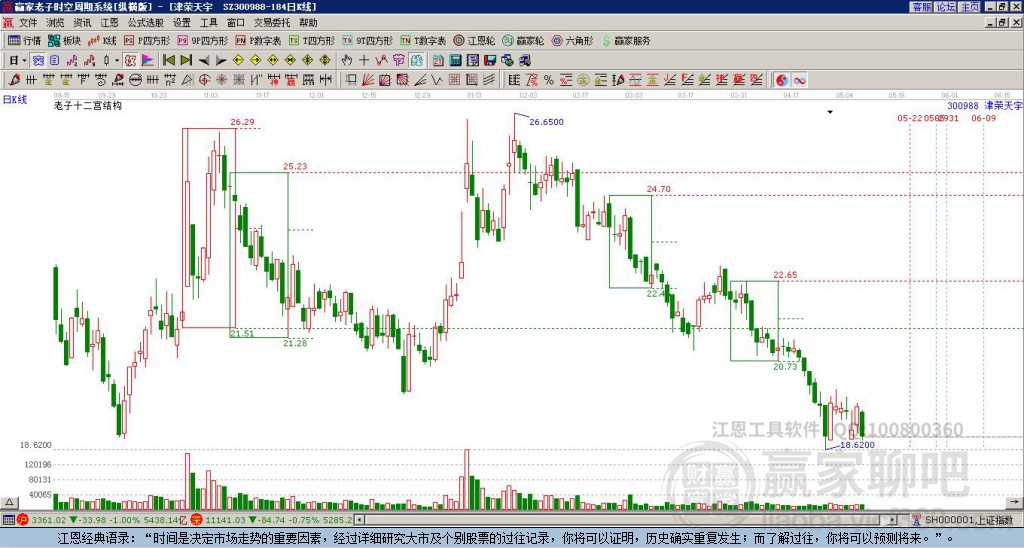 300988津榮天宇贏家十二宮工具