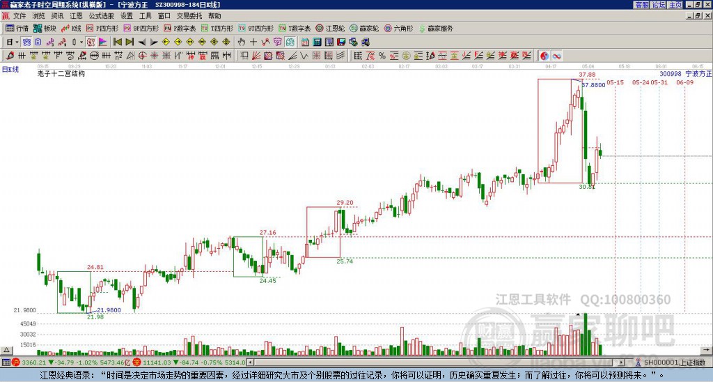300998寧波方正贏家十二宮工具