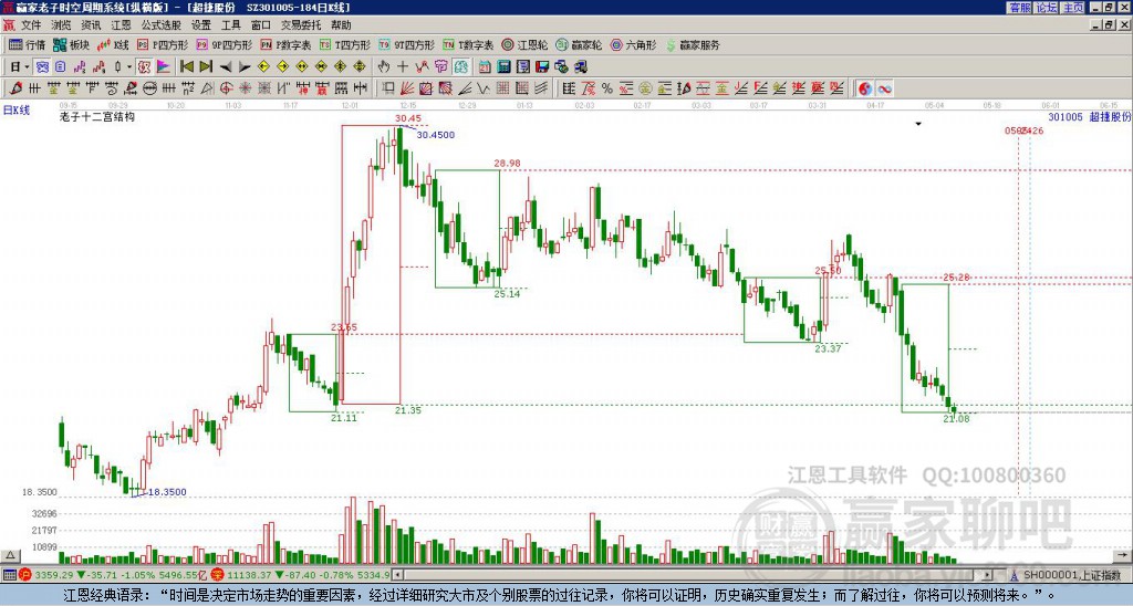 301005超捷股份贏家十二宮工具