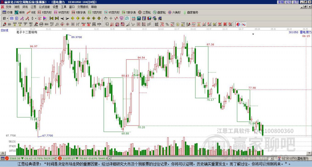301050雷電微力贏家十二宮工具