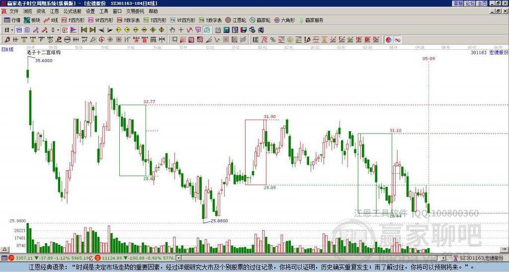 301163宏德股份贏家十二宮工具