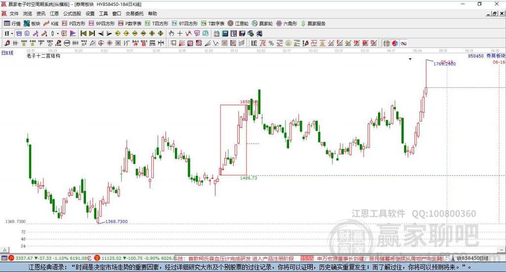 858450券商板塊贏家十二宮工具