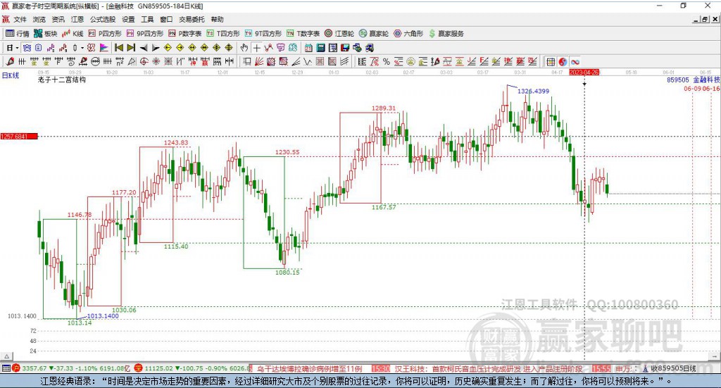 859505金融科技赢家十二宫工具