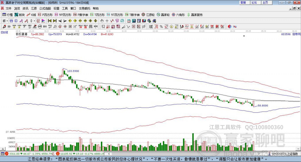 603596伯特利贏家極反通道工具