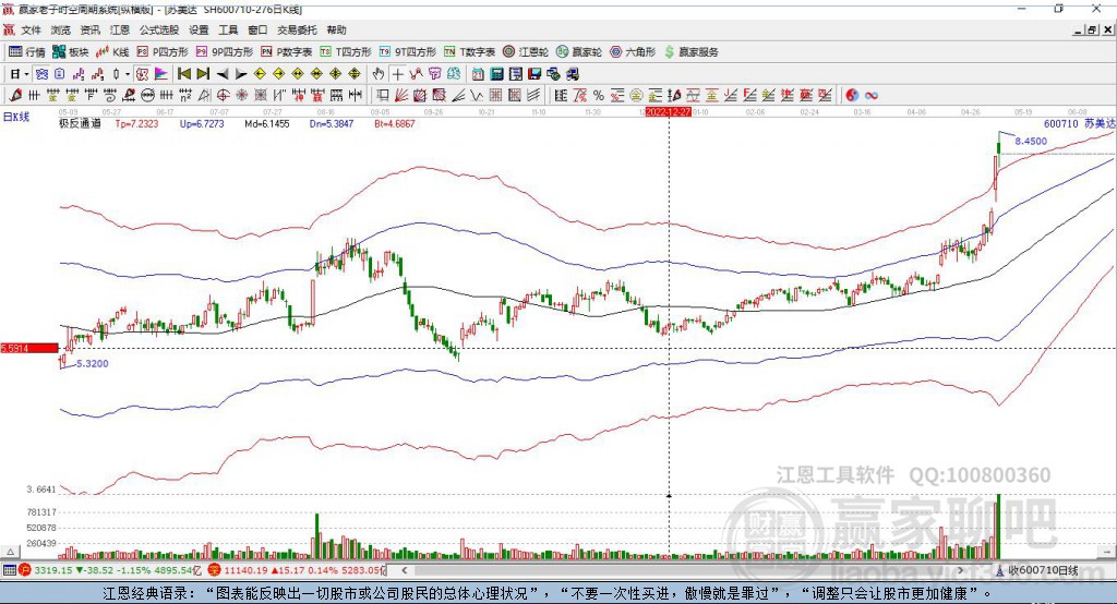 600710蘇美達(dá)贏家極反通道工具