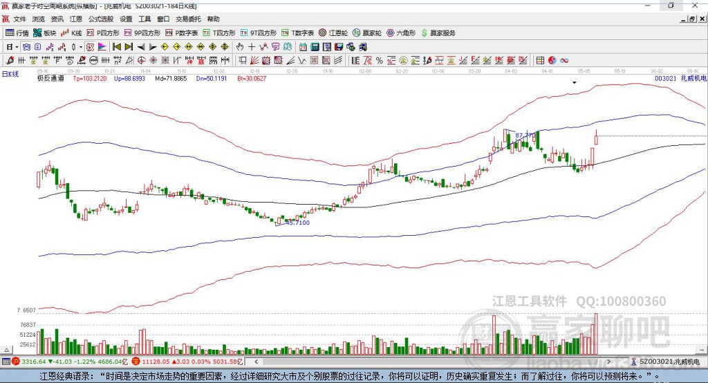 003021兆威機(jī)電贏家極反通道工具 003021兆威機(jī)電贏家極反通道工具