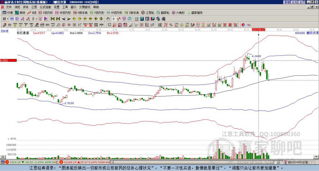 600490鵬欣資源贏家極反通道工具