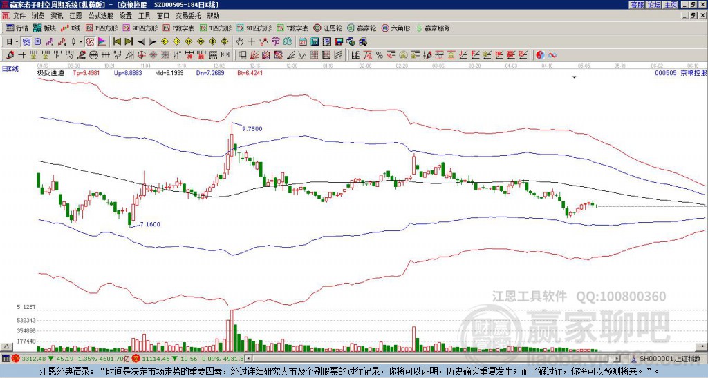 000505京糧控股贏家極反通道工具 000505京糧控股贏家極反通道工具