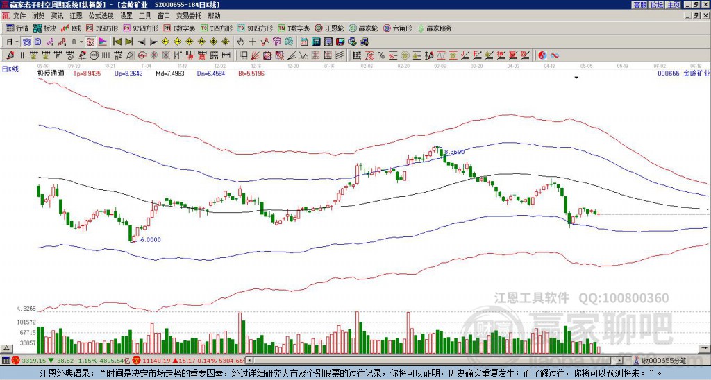 000655金嶺礦業(yè)贏家極反通道工具