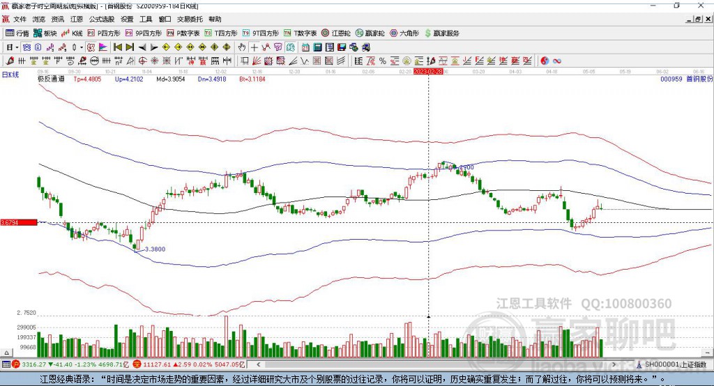 000959首鋼股份贏家極反通道工具