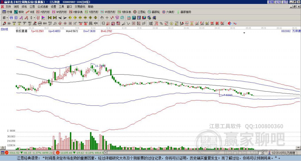002082萬(wàn)邦德贏家極反通道工具
