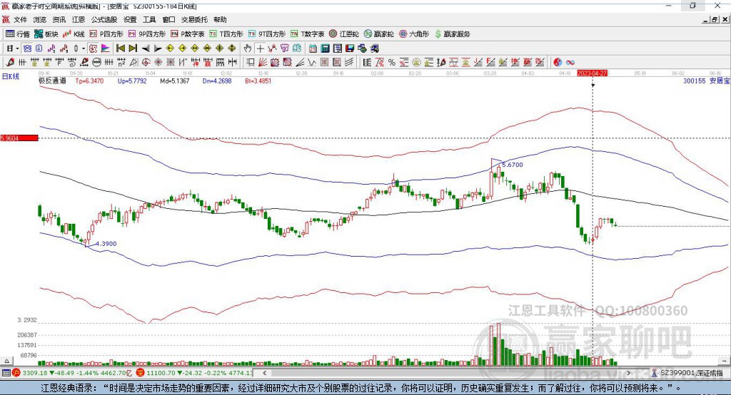 300155安居寶贏家極反通道工具 300155安居寶贏家極反通道工具