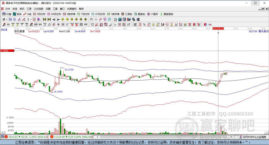 002749國光股份贏家極反通道工具