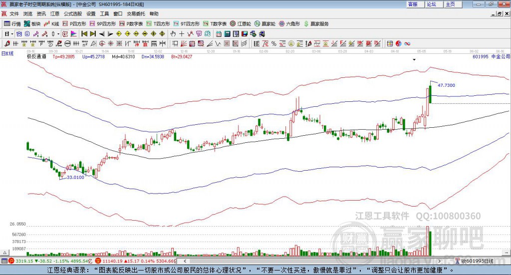 中金公司 中金公司