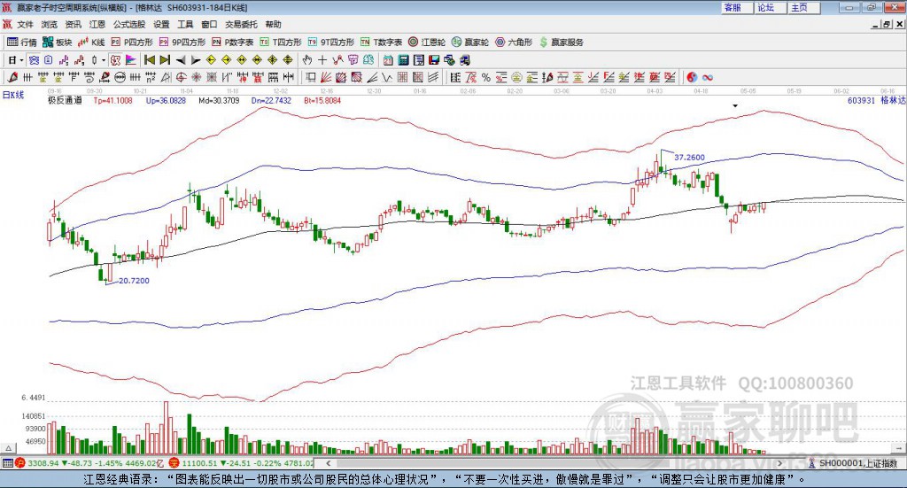 603931格林達(dá)贏家極反通道工具