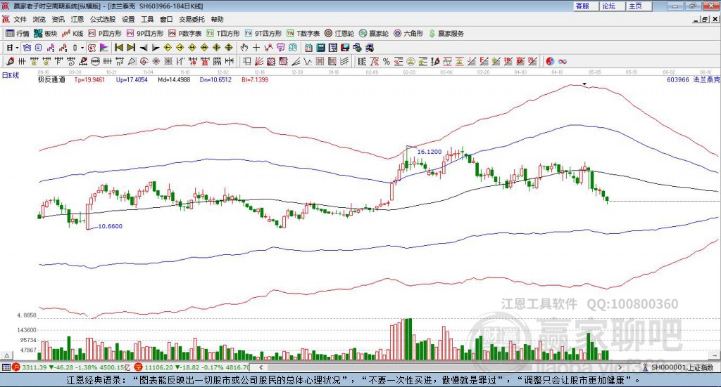 603966法蘭泰克贏家極反通道工具