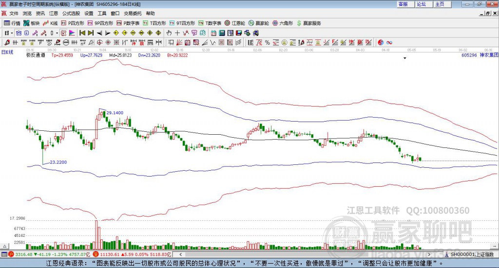 605296神農(nóng)集團(tuán)贏家極反通道工具