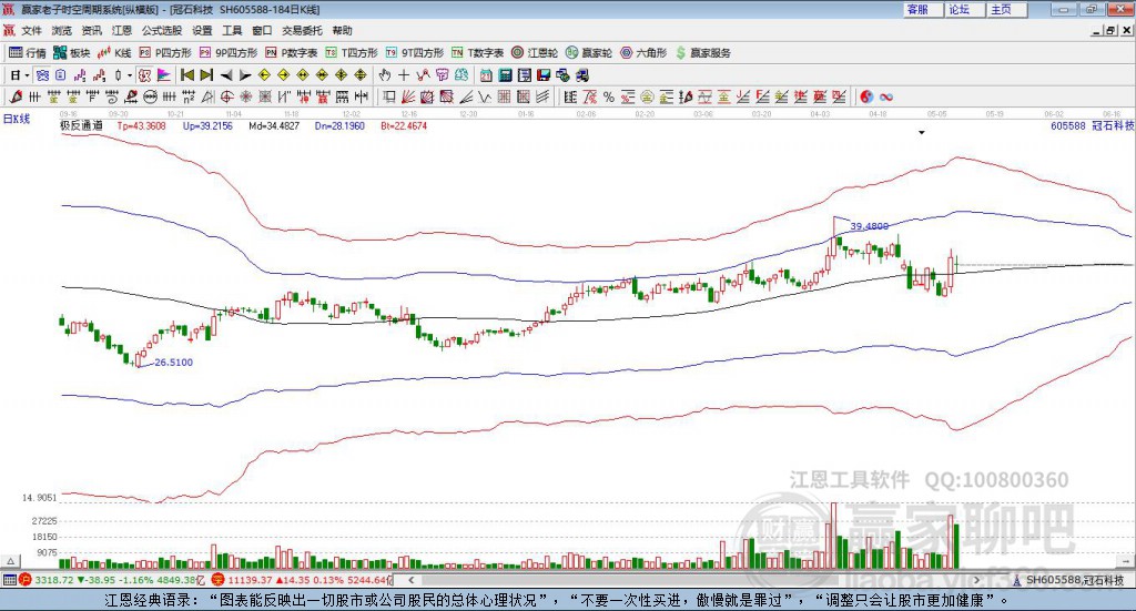 605588冠石科技贏家極反通道工具