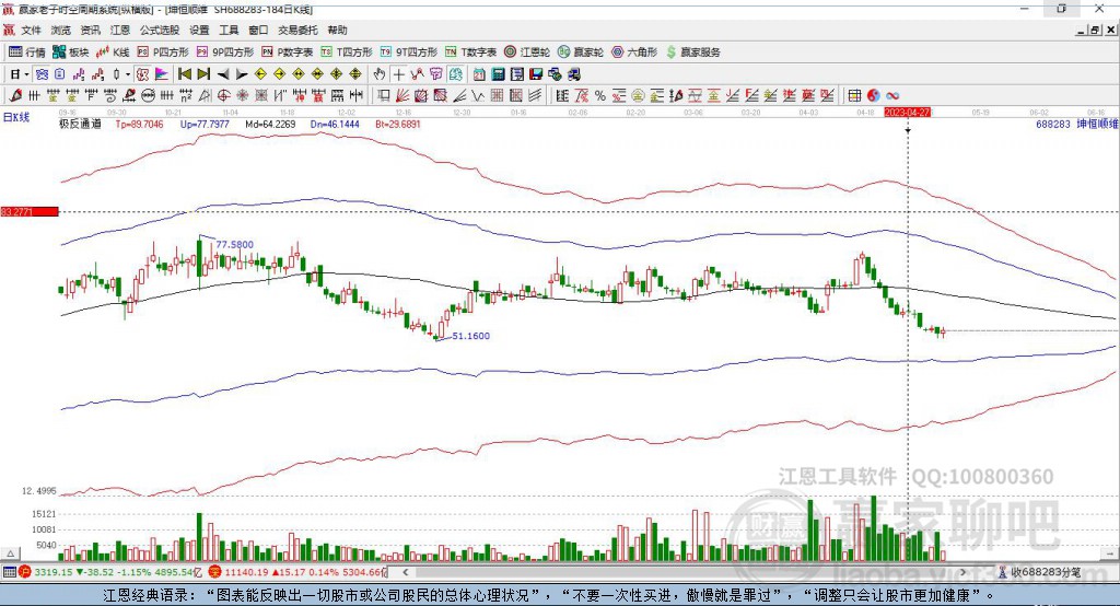 688283坤恒順維贏家極反通道工具 688283坤恒順維贏家極反通道工具